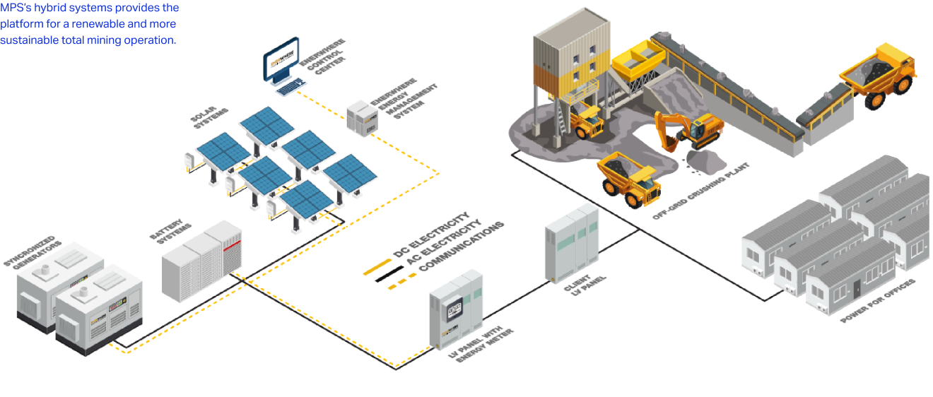 Solar Hybrid System for Off Grid Facilities